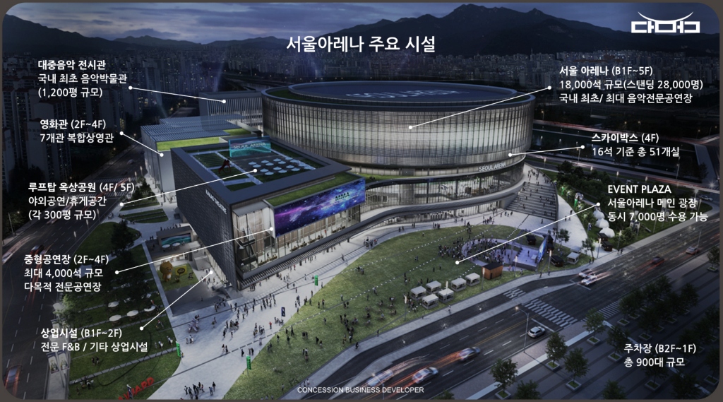 Seoul Arena Map